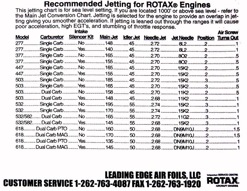 Carburetor Jetting Chart