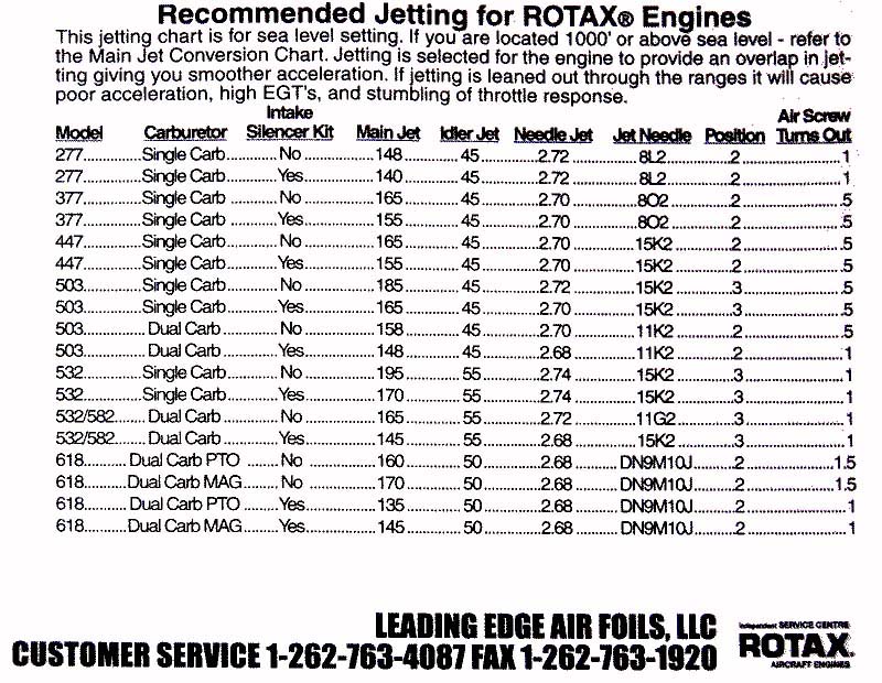 Carburetor Jet Size Chart