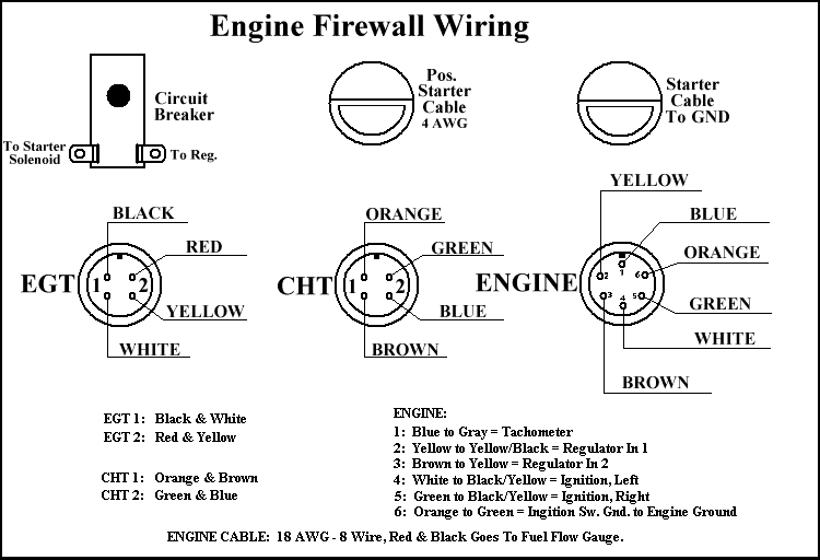 Engine Firewall Wiring & Connectors