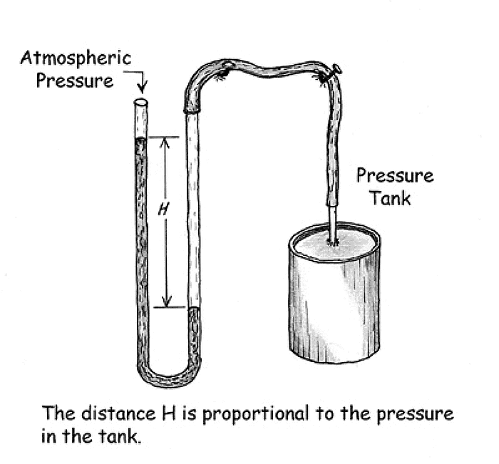 atmospheric pressure barometer