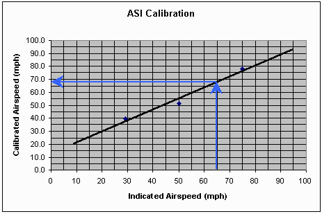 Airspeed Conversion Chart